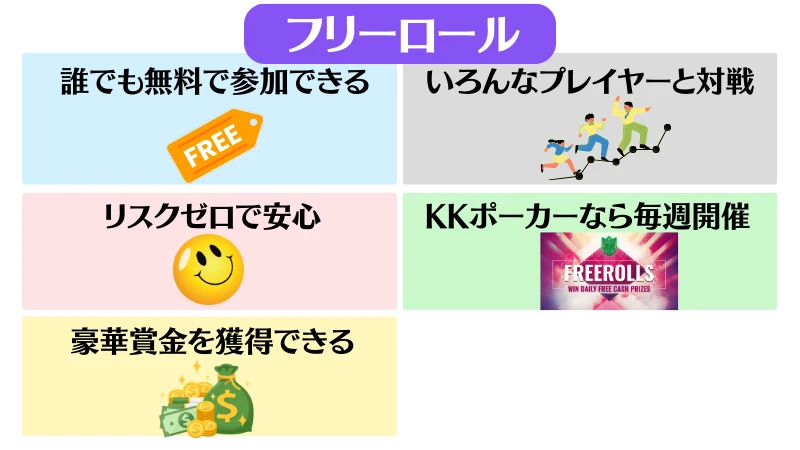 フリーロール　とは