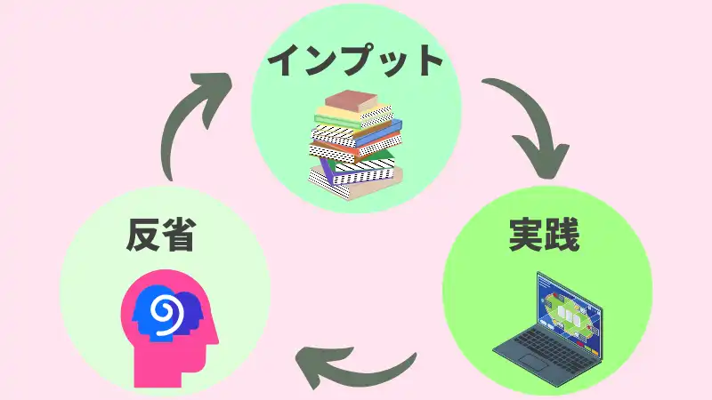 オンラインポーカー　稼ぐ