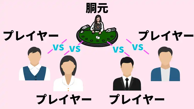 オンラインポーカー　稼ぐ