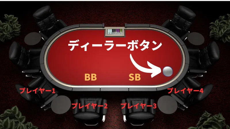 ポーカー ルール