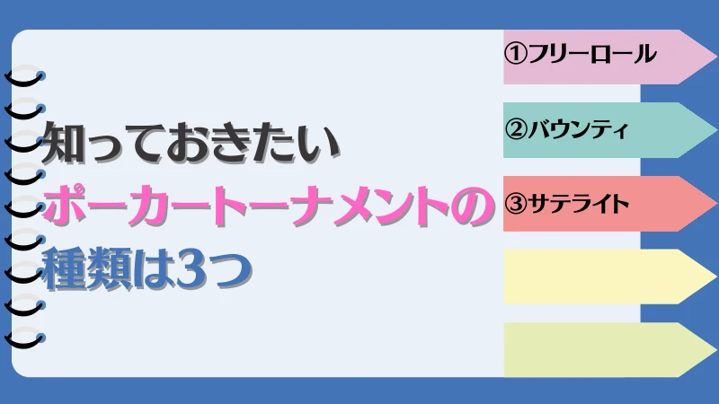 ポーカー　トーナメント　種類　