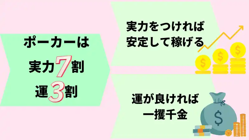 ポーカー　稼ぐ