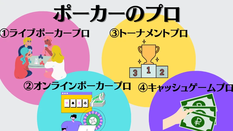 ポーカー　専業