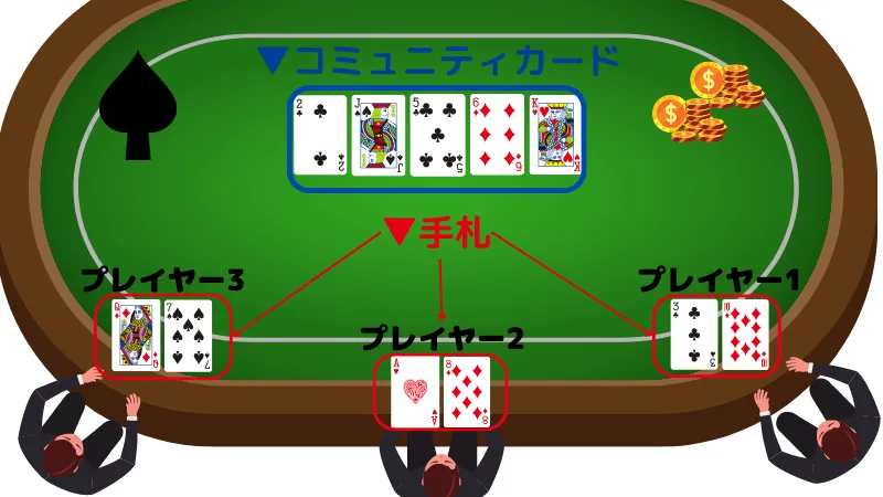 ポーカー ルール