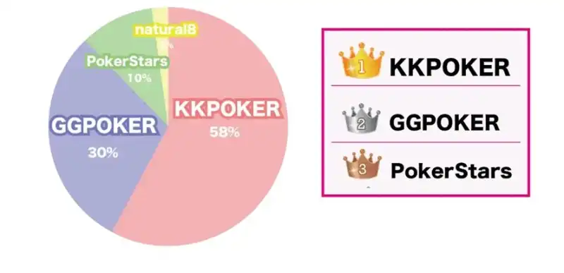 KKPoker アンケート　使い勝手がいい