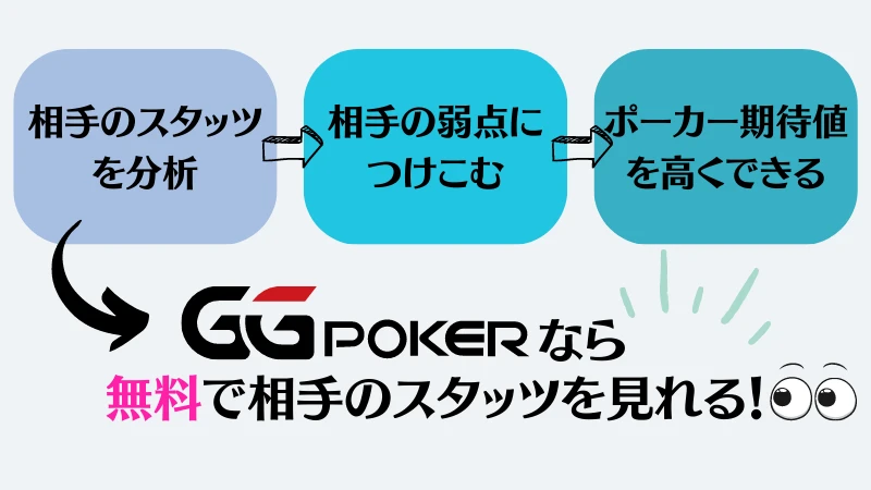 ポーカー　期待値