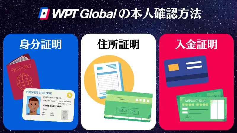 WPT Global(WPTグローバル) 本人確認方法