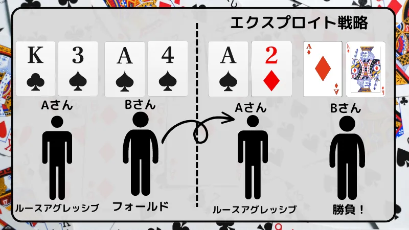 ポーカー gto