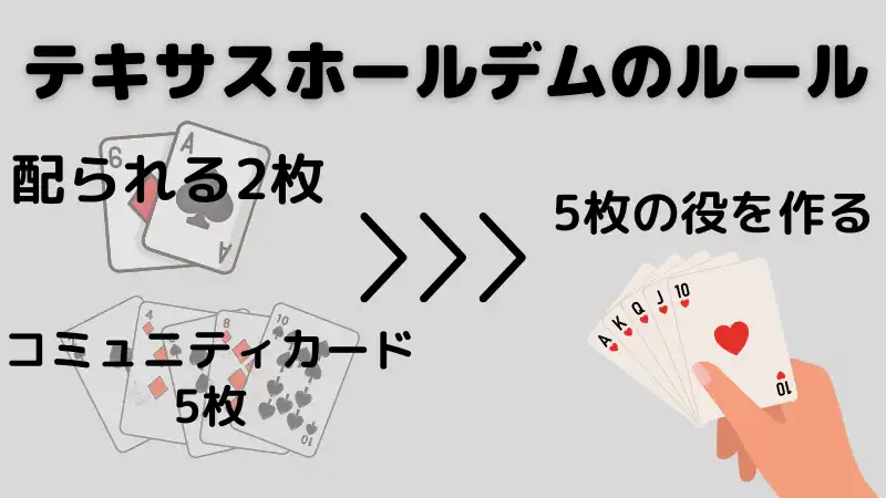 ポーカー　勝ち方