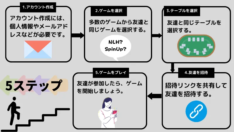オンラインポーカー　友達 