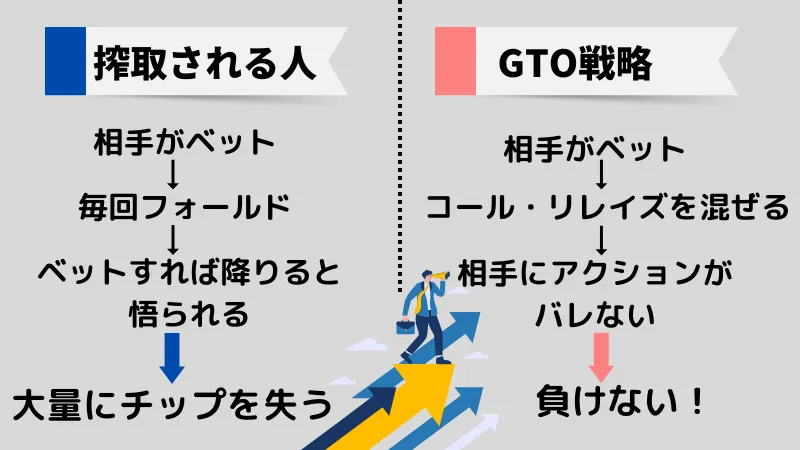 ポーカー gto