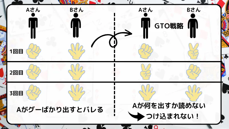 ポーカー gto