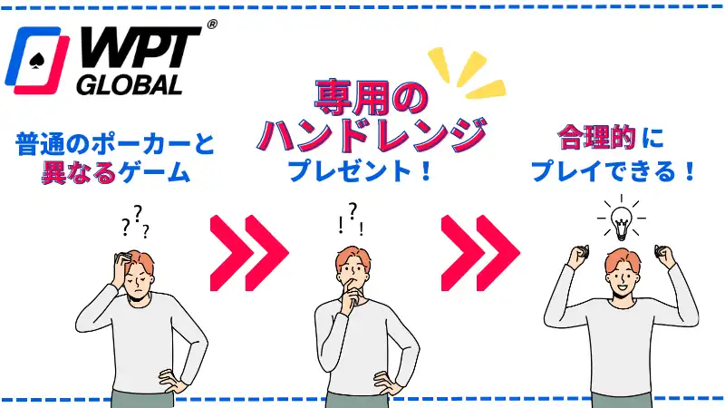WPT Global　ボーナスコード
