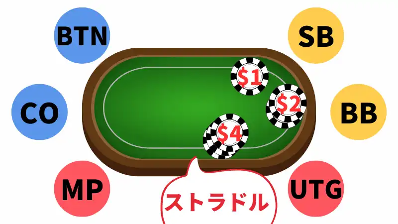 wpt global　ボーナスコード