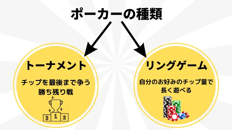 渋谷 ポーカー