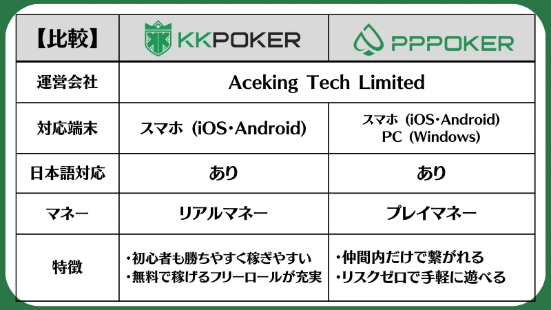 PPPoker PPポーカー　KKPoker KKポーカー　特徴