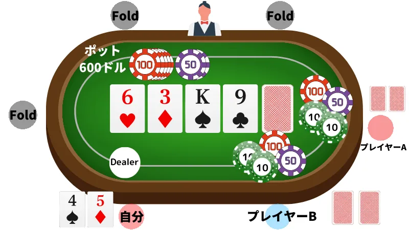 ポーカー 勝率 計算