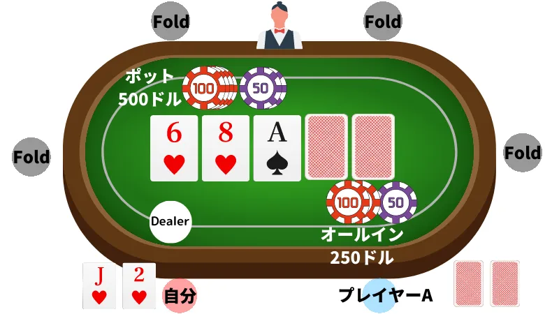 ポーカー 勝率 計算