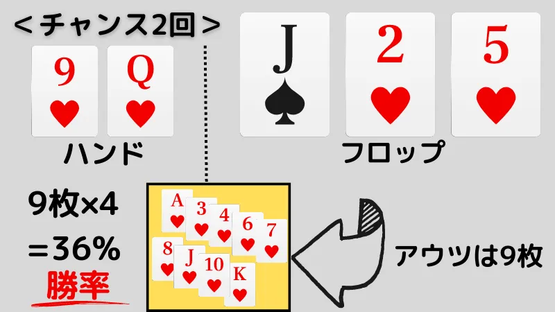ポーカー 勝率 計算