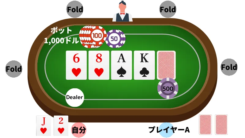 ポーカー 勝率 計算