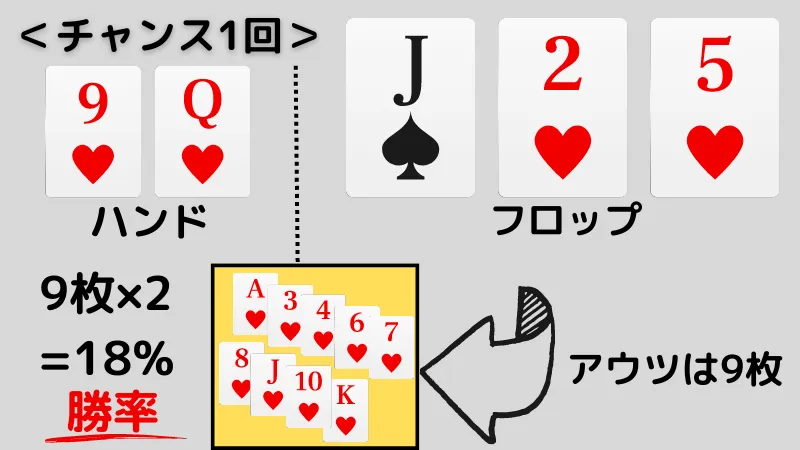 ポーカー 勝率 計算