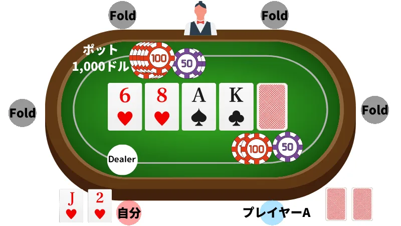 ポーカー 勝率 計算