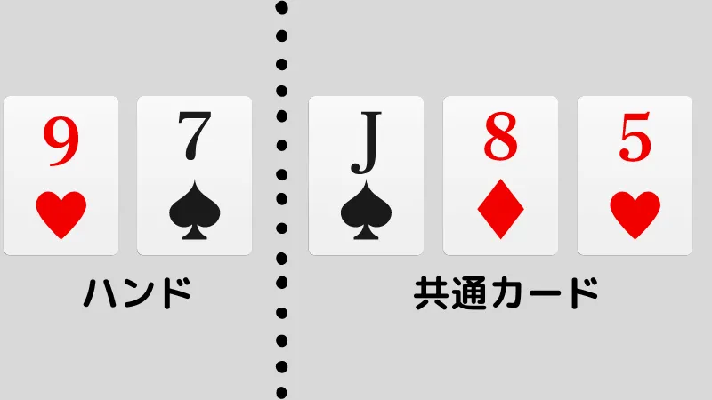 ポーカー 勝率 計算
