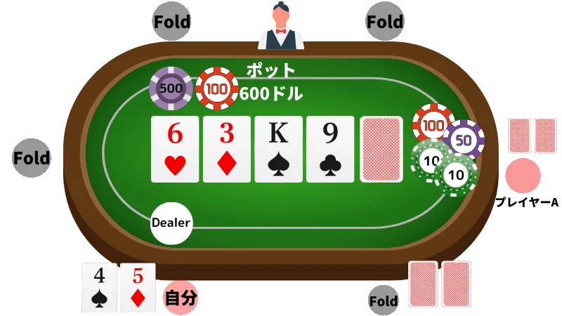 ポーカー 勝率 計算