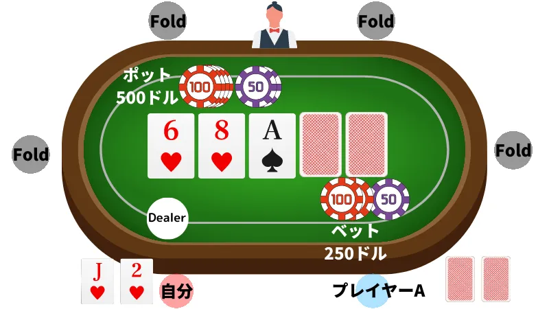 ポーカー 勝率 計算