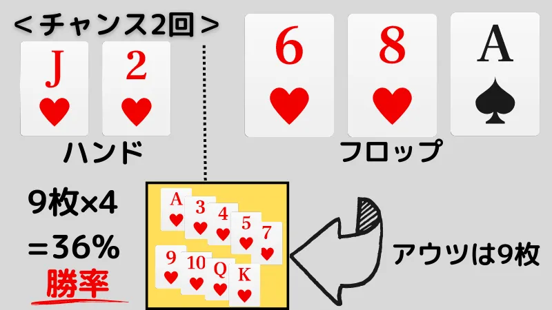 ポーカー 勝率 計算