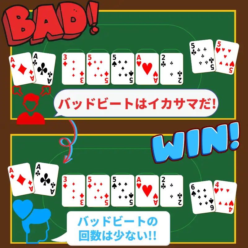 kkpoker　イカサマ　確率操作