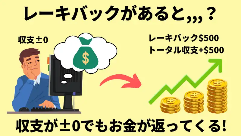 kkpoker イカサマ　レーキバック