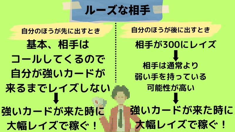 VPIP 