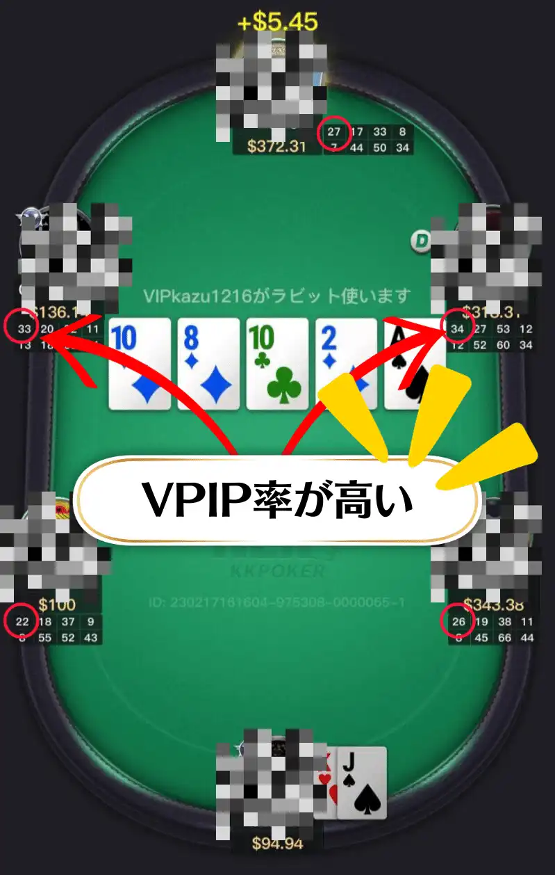 VPIP