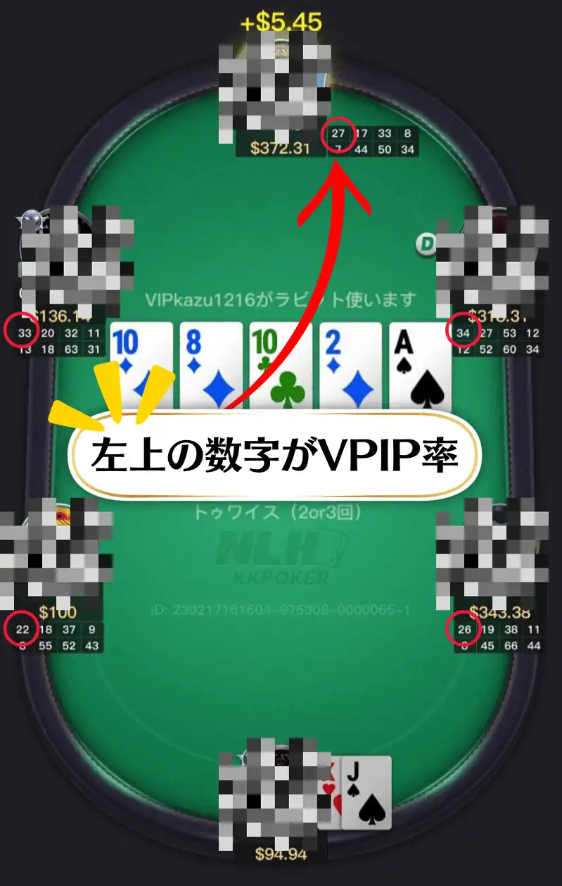 VPIP