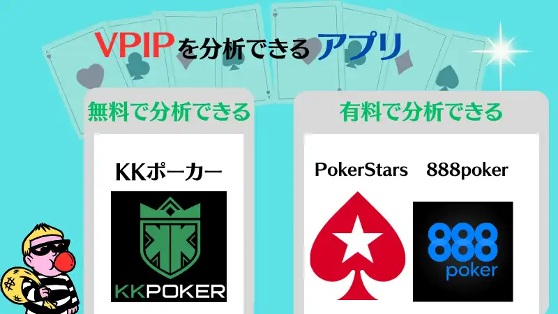 VPIP 