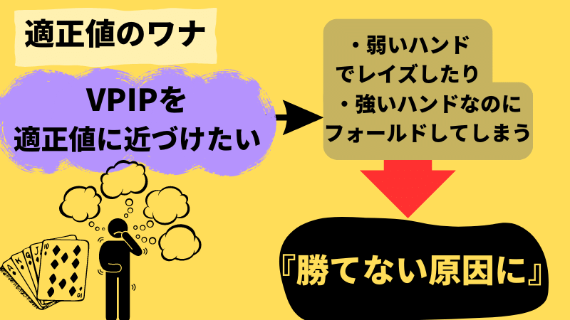VPIP　適正値