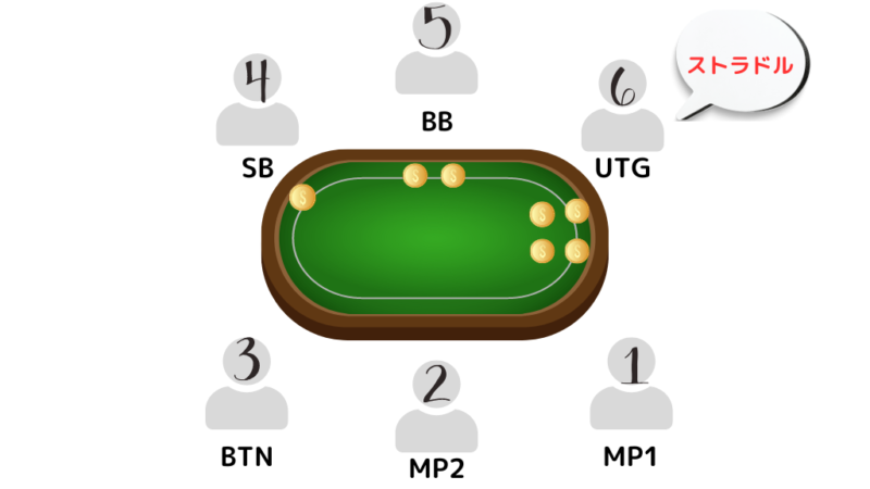 wptglobal レーキ