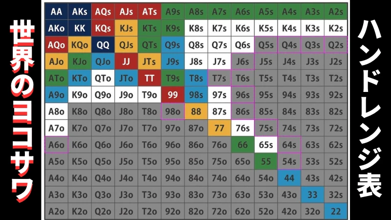 世界のヨコサワ　ハンドレンジ表