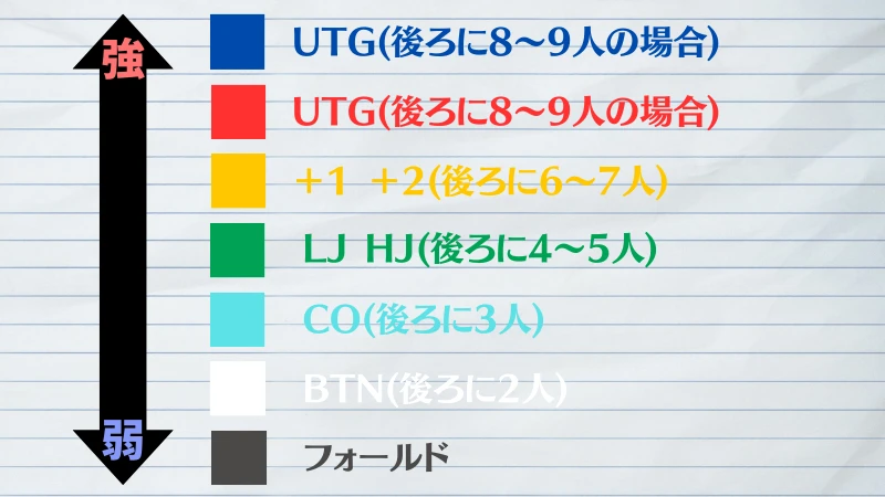 世界のヨコサワ　ハンドレンジ表　見方