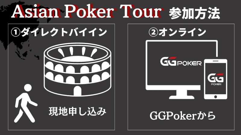 APT Asian Poker Tour
