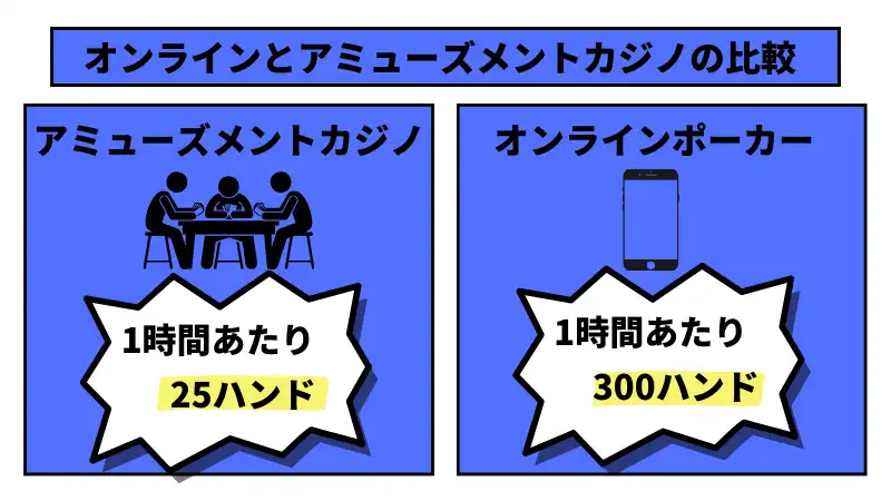 オンラインポーカーをアミューズメントカジノのハンド数の違いの画像です。