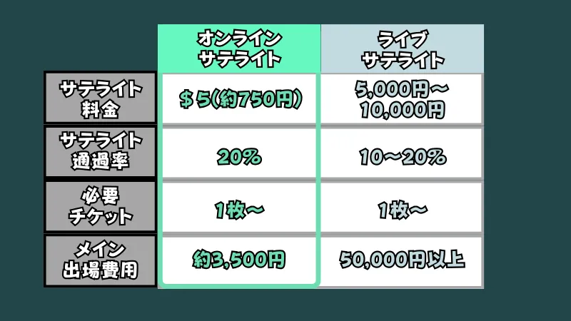 KK マルチパスポート