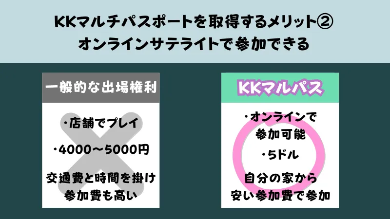 KK マルチパスポート