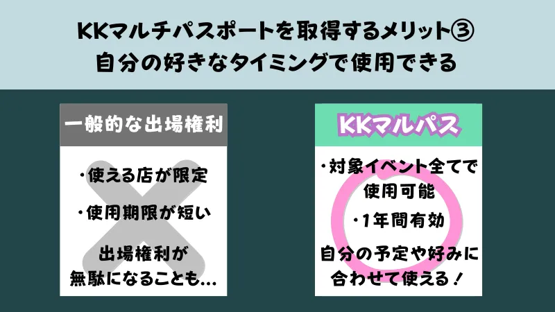 KK マルチパスポート