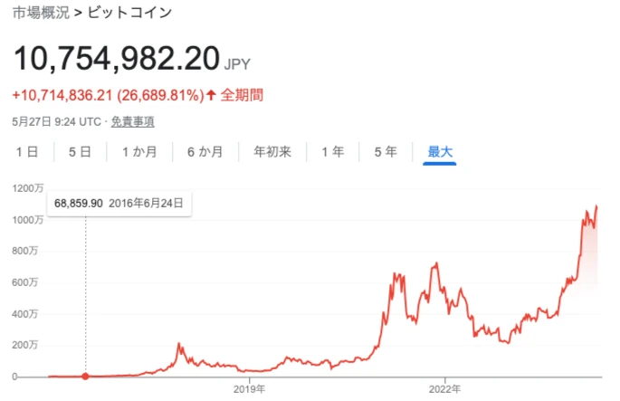 GGPoker GGポーカー