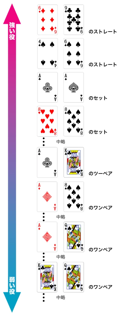 現在考えられるナッツを考える